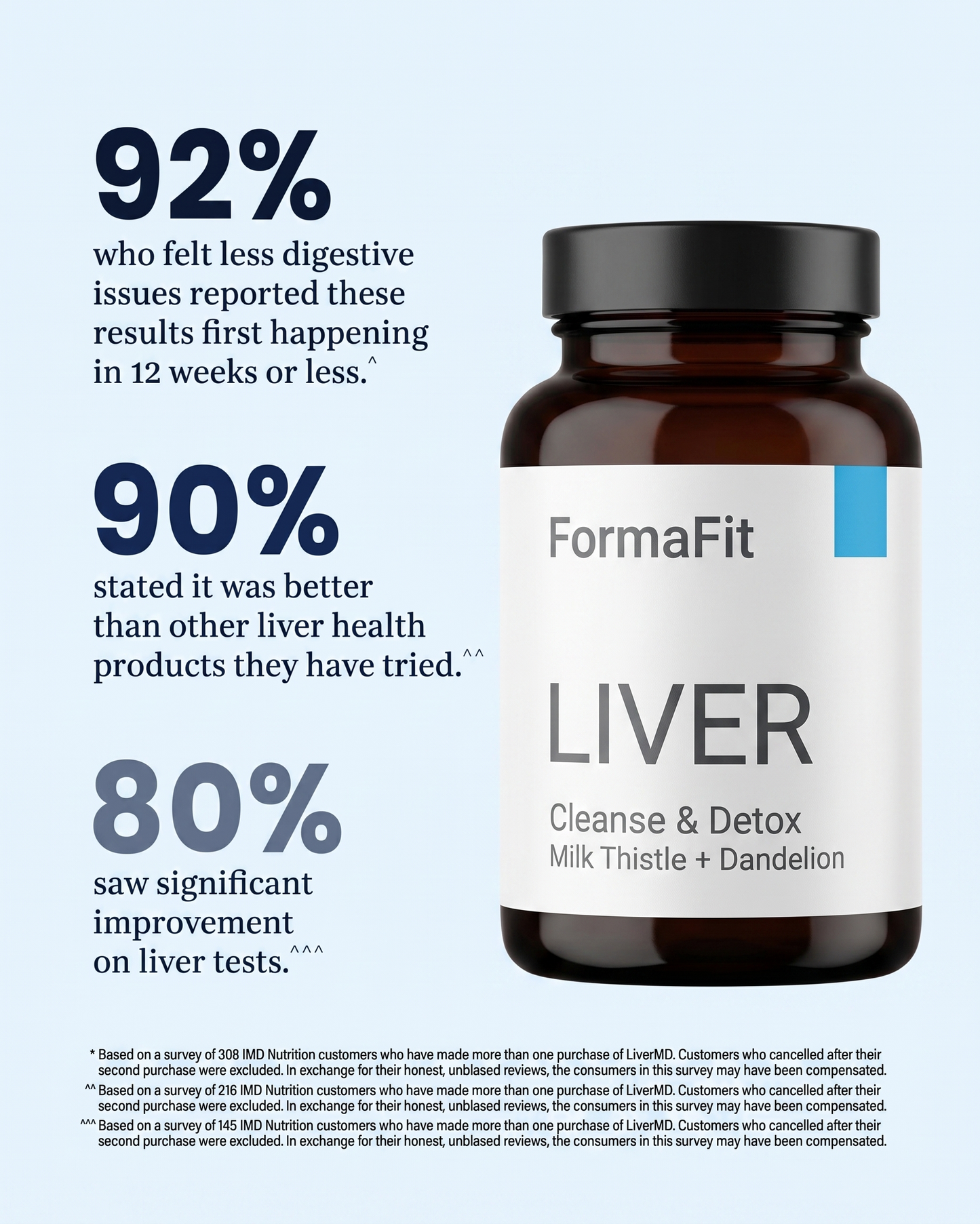 FormaFit Liver Clean